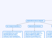 GENERACIÓN DE IDEAS DE NEGOCIOS - Mapa Mental