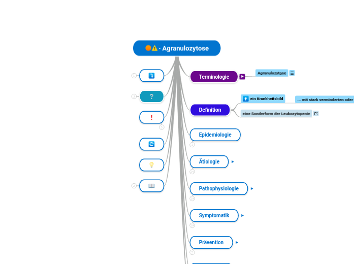 Agranulozytose - Mindmap