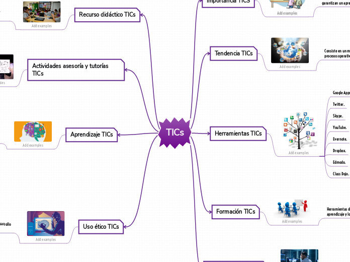 TICs - Mapa Mental