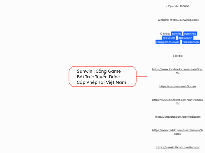 Sunwin | Cổng Game Bài Trực Tuyến Được Cấp ...- Mindmap
