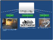 Prolemas Ambientales                   ...- Mapa Mental