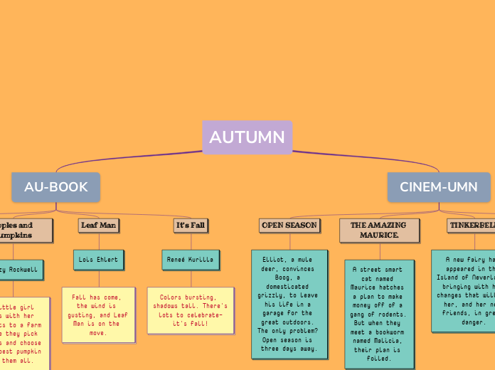 AUTUMN - Mind Map