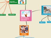 DESARROLLO PENSAMIENTO 
CREATIVO - Mapa Mental