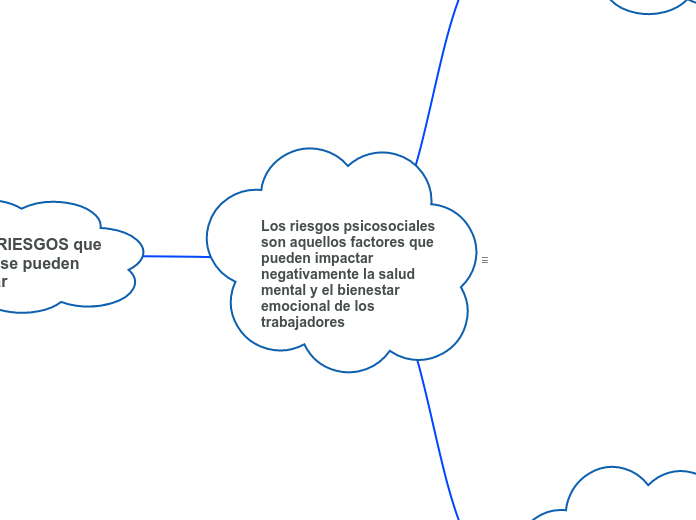Los riesgos psicosociales son aquellos ...- Mapa Mental