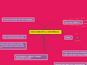 BIBLIOGRÁFICA COMENTADA - Mapa Mental