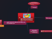 Operaciones y Servicios Bancarios - Mapa Mental