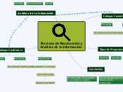 Técnicas de Recolección y Análisis de l...- Mapa Mental