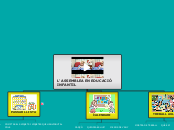 L'ASSEMBLEA EN EDUCACIÓ INFANTIL - Mind Map