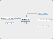 Elektriker - Mindmap