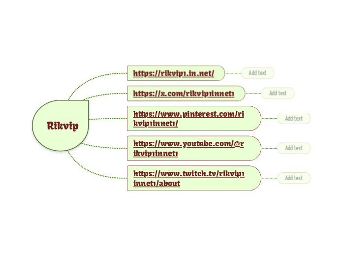 Rikvip - Mindmap