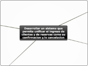 Desarrollar un sistema que permita unif...- Mapa Mental