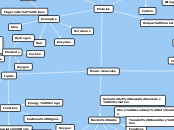 Macro-molecules - Mind Map