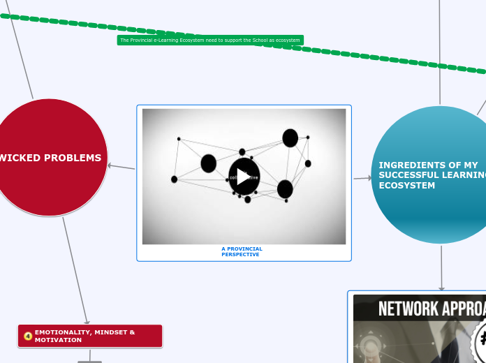 A PROVINCIAL PERSPECTIVE - Mind Map