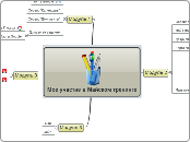 Мое участие в Майском тренинге - Мыслительная карта