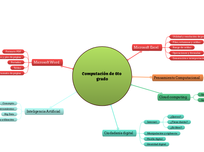 Computación de 6to grado