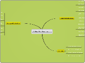 A Soc Crit Teacher ... - Mind Map