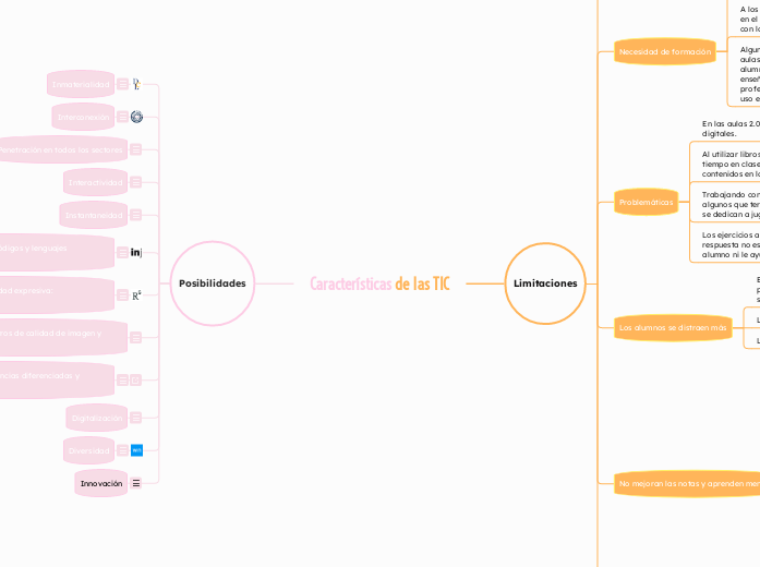 Características de las TIC - Mapa Mental