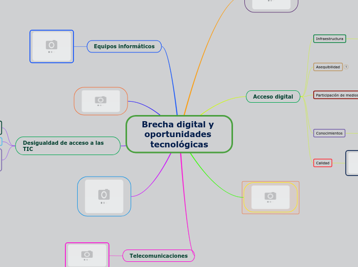 Brecha digital y oportunidades tecnológ...- Mapa Mental