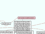 LEY 842 DE 2003 - Mapa Mental