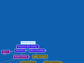 Closeout project meeting - Mind Map