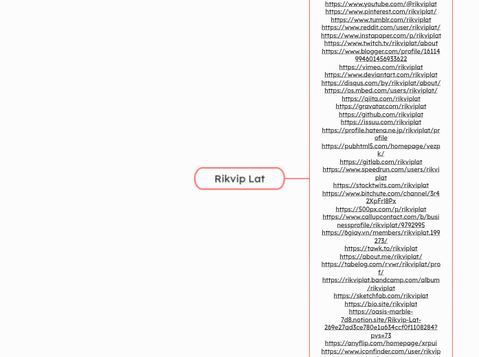Rikvip Lat - Mindmap