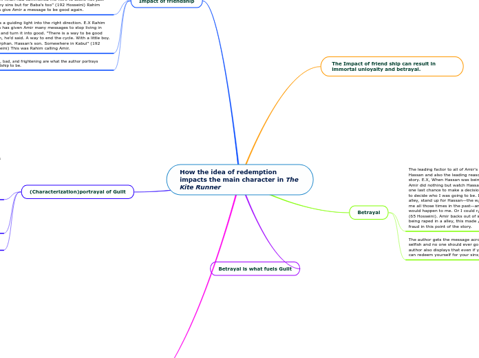 kite runner thesis statement redemption