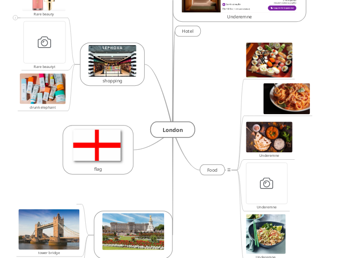London - Mind Map