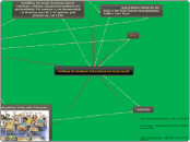 Sample Mind Map - Mapa Mental