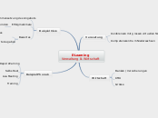 E-Learning
Verwaltung &amp; Wirtschaft - Mindmap