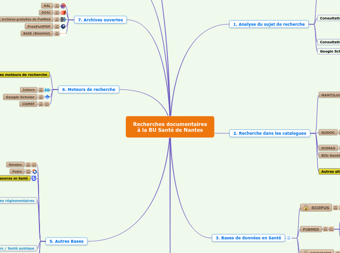 Recherches documentaires
à la BU Sant...- Carte Mentale