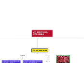 EL TEXITS DEL                     COS H...- Mapa Mental