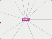 STRATEGY - Mind Map