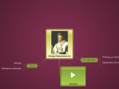istoria - Mind Map