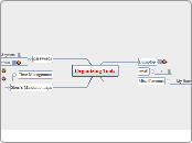 Organizing Tools - Mind Map