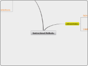 Instructional Methods. - Mind Map