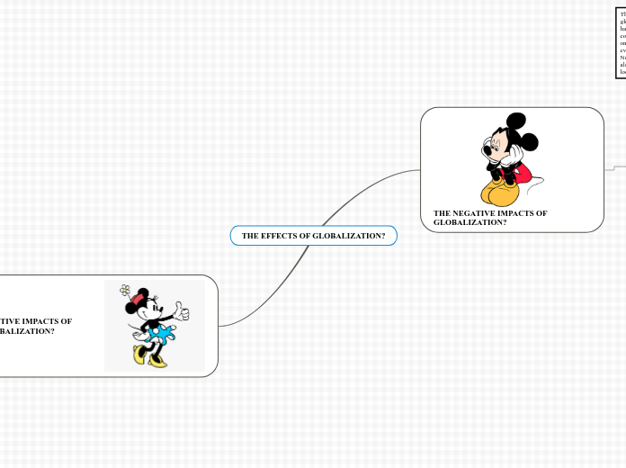 Globilzation Mind Map! 