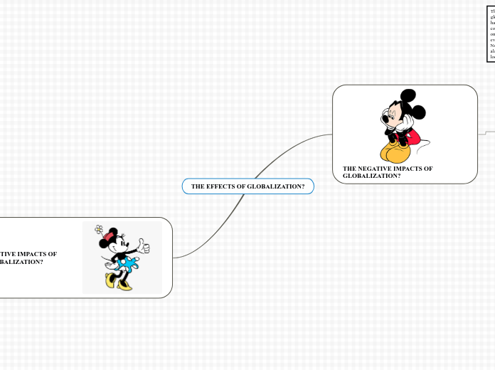THE EFFECTS OF GLOBALIZATION? - Mind Map