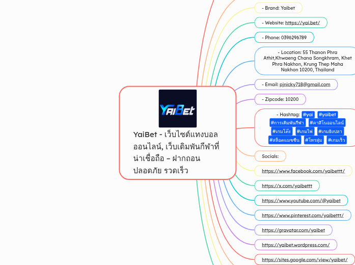 YaiBet - เว็บไซต์แทงบอลออนไลน์, - Mind Map