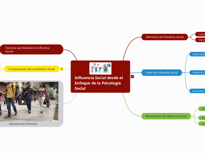 Influencia Social desde el Enfoque de l...- Mapa Mental