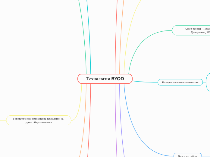 Технология BYOD
