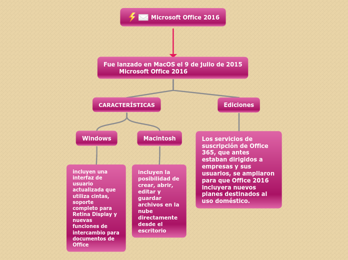 Microsoft Office 2016 - Mapa Mental