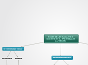 ROLES DEL ESTUDIANTE Y DOCENTE EN EL AP...- Mapa Mental