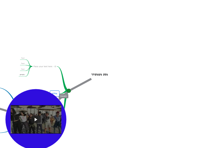 מסע משמעותי - Mind Map