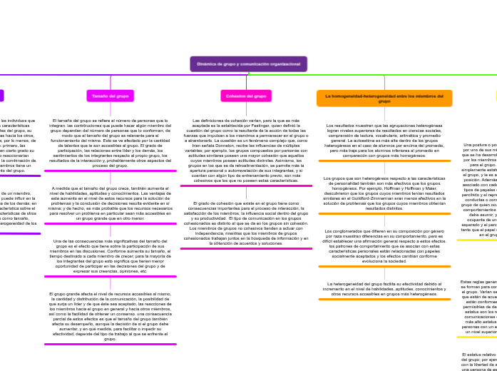 Dinámica de grupo y comunicación organi...- Mapa Mental