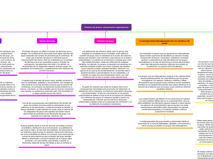 Dinámica de grupo y comunicación organizacional
