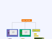 Блог учителя - Mind Map