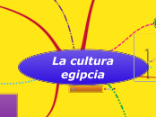 La cultura egipcia - Mapa Mental