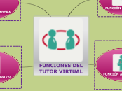 FUNCIONES DEL TUTOR VIRTUAL - Mapa Mental