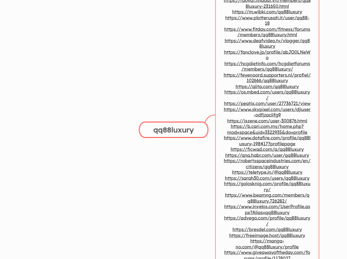 qq88luxury - Mindmap