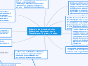 Relación de la teoría de las Relaciones...- Mapa Mental